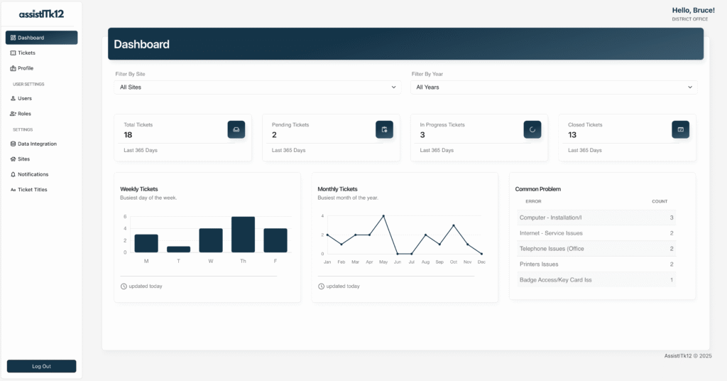 AssistITk12 dashboard showing ticket totals and weekly/monthly trends